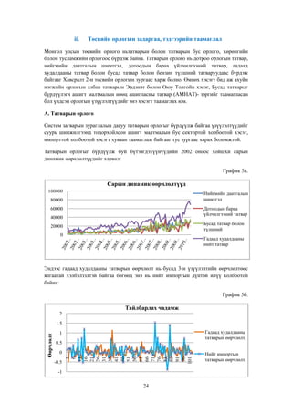 ii.

Төсвийн орлогын задаргаа, тэдгээрийн таамаглал

Монгол улсын төсвийн орлого ньтатварын болон татварын бус орлого, хөрөнгийн
болон тусламжийн орлогоос бүрдэж байна. Татварын орлого нь дотроо орлогын татвар,
нийгмийн даатгалын шимтгэл, дотоодын бараа үйлчилгээний татвар, гадаад
худалдааны татвар болон бусад татвар болон бензин түлшний татваруудаас бүрдэж
байгааг Хавсралт 2-н төсвийн орлогын зургаас харж болно. Өмнөх хэсэгт бид аж ахуйн
нэгжийн орлогын албан татварын Эрдэнэт болон Оюу Толгойн хэсэг, Бусад татварыг
бүрдүүлэгч ашигт малтмалын нөөц ашигласны татвар (АМНАТ)- зэргийг таамагласан
бол үлдсэн орлогын үзүүлэлтүүдийг энэ хэсэгт таамаглах юм.
А. Татварын орлого
Систем загварын зураглалын дагуу татварын орлогыг бүрдүүлж байгаа үзүүлэлтүүдийг
суурь шинжилгээнд тодорхойлсон ашигт малтмалын бус сектортой холбоотой хэсэг,
импорттой холбоотой хэсэгт хуваан таамаглаж байгааг тус зургаас харах боломжтой.
Татварын орлогыг бүрдүүлж буй бүтээгдэхүүнүүдийн 2002 оноос хойшхи сарын
динамик өөрчлөлтүүдийг харвал:
График 5а.

Сарын динамик өөрчлөлтүүд
100000

Нийгмийн даатгалын
шимтгэл

80000

Дотоодын бараа
үйлчилгээний татвар

60000
40000

Бусад татвар болон
түлшний

20000
0

Гадаад худалдааны
нийт татвар

Эндээс гадаад худалдааны татварын өөрчлөлт нь бусад 3-н үзүүлэлтийн өөрчлөлтөөс
ялгаатай хэлбэлзэлтэй байгаа бөгөөд энэ нь нийт импортын дүнтэй илүү холбоотой
байна:
График 5б.

Тайлбарлах чадамж
2

Гадаад худалдааны
татварын өөрчлөлт

1
0.5
0

-0.5

1
6
11
16
21
26
31
36
41
46
51
56
61
66
71
76
81
86
91
96
101

Өөрчлөлт

1.5

-1

24

Нийт импортын
татварын өөрчлөлт

 