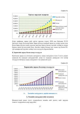 График 6а.

Урсгал зардлын задаргаа
35,000.0

Хүүгийн төлбөр

30,000.0
Шилжүүлэг

25,000.0
20,000.0

Татаас

15,000.0

Бараа үйлчилгээний
худалдан авалт
Цалин хөлс

10,000.0
5,000.0

Бараа үйлчилгээ

0.0

Дээрх графикаас харвал нийт урсгал зардлын хэмжээ 2030 оны байдлаар 29.332
триллион төгрөг болохоор байна. Бараа үйлчилгээнийний зардал нь дотроо цалин хөлс
болон бараа үйлчилгээний худалдан авалтаас бүрдэх бөгөөд хүүгийн төлбөр нь дотроо
банкны дахин бүтэцчлэлийн бонд, Засгийн газрын бондын хүү, гадаад хүү болон ОТтой хамааралтай хүүгийн төлбөр гэсэн хэсгүүдээс бүрдэж байгаа.
Б. Хөрөнгийн зардал болон цэвэр зээлдүүлэг
Капиталын зардал нь дотоодоос санхүүжсэн, гадаад санхүүжсэн гэсэн 2 хэсэгт дотроо
хуваагдах ба гадаадын санхүүжилтийг дотор нь гадаадын дамжуулан зээл (цэвэр
зээлдүүлэг) ба бусад гадаад санхүүжилт гэж хувааж авч үздэг.
График 6б.

Хөрөнгийн зардал ба цэвэр зээлдүүлэг
9,000.0
8,000.0
7,000.0
6,000.0
5,000.0
4,000.0
3,000.0
2,000.0
1,000.0
0.0

Дотоодоос
санхүүжүүлэх
Гадаадын
дамжуулан зээл
Бусад гадаад
Гадаадаас
санхүүжүүлэх
Хөрөнгийн
зардал ба цэвэр
зээлдүүлэг

iv.

Төсвийн санхүүжилт, өрийн шинжилгээ
А. Төсвийн санхүүжилтийн механизм

Шинжилгээний өмнөх хэсэгт тодорхойлсон төсвийн нийт орлого, нийт зардлын
хэмжээг тодорхойлон доор харуулбал:
27

 