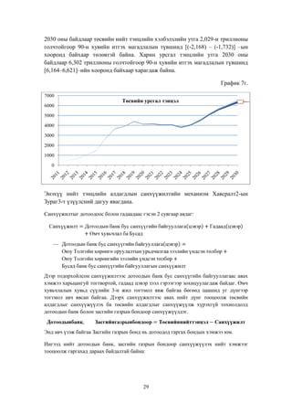 2030 оны байдлаар төсвийн нийт тэнцлийн хэлбэлзлийн утга 2,029-н триллионы
голчтойгоор 90-н хувийн итгэх магадлалын түвшинд [(-2,168) – (-1,732)] –ын
хооронд байхаар төлөвтэй байна. Харин урсгал тэнцлийн утга 2030 оны
байдлаар 6,302 триллионы голчтойгоор 90-н хувийн итгэх магадлалын түвшинд
[6,164–6,621]–ийн хооронд байхаар харагдаж байна.
График 7г.
7000

Төсвийн урсгал тэнцэл

6000
5000
4000
3000
2000
1000
0

Энэхүү нийт тэнцлийн алдагдлын санхүүжилтийн механизм Хавсралт2-ын
Зураг3-т үзүүлсний дагуу явагдана.
Санхүүжилтыг дотоодоос болон гадаадаас гэсэн 2 сувгаар авдаг:

Дээр тодорхойлсон санхүүжилтээс дотоодын банк бус санхүүгийн байгууллагаас авах
хэмжээ харьцангуй тогтвортой, гадаад цэвэр зээл гэрээгээр зохицуулагдаж байдаг. Өмч
хувьчлалын хувьд сүүлийн 3-н жил тогтмол явж байгаа бөгөөд цаашид уг дүнгээр
тогтмол авч явсан байгаа. Дээрх санхүүжилтээс авах нийт дүнг тооцоолж төсвийн
алдагдлыг санхүүжүүлэх ба төсвийн алдагдлыг санхүүжүүлж хүрэхгүй тохиолдолд
дотоодын банк болон засгийн газрын бондоор санхүүжүүлдэг.

Энд авч үзэж байгаа Засгийн газрын бонд нь дотоодод гаргах бондын хэмжээ юм.
Ингээд нийт дотоодын банк, засгийн газрын бондоор санхүүжүүлэх нийт хэмжээг
тооцоолж гаргахад дараах байдалтай байна:

29

 