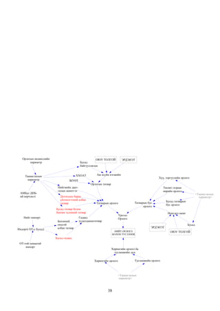 Орлогын нөлөөллийн
параметр

Таамаглалын
параметр

АМБус ДНБий өөрчлөлт

ОЮУ ТОЛГОЙ
Бусад
байгууллагын
ХХОАТ

Аж ахуйн нэгжийн

Хүү, торгуулийн орлого

ЗБҮӨТ
Орлогын татвар

Нийгмийн даатгалын шимтгэл

Төсөвт газрын
өөрийн орлого

Дотоодын бараа
үйлчилгээний албан
татвар

Татварын орлого

Бусад татвар болон
бензин түлшний татвар
Нийт импорт

Имдорт( OT-с бусад)

ЭРДЭНЭТ

Бензиний
онцгой
албан татвар

Татварын бус
орлого

ЭРДЭНЭТ
НИЙТ ОРЛОГО
БОЛОН ТУСЛАМЖ

Бусад гадаад
ОТ-той хамаатай
импорт

Хөрөнгийн орлого ба
тусламжийн дүн
Хөрөнгийн орлого

Тусламжийн орлого

<Таамаглалын
параметр>

38

Бусад татварын
бус орлого
Ноогдол ашиг

Урсгал
Орлого

Гадаад
худалдаанытатвар

<Таамаглалын
параметр>

Бусад
ОЮУ ТОЛГОЙ

 