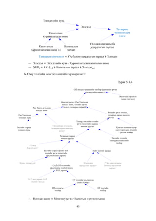 Элэгдэлийн хувь
Элэгдэл

Татвараас
чөлөөлөгдөх
хэсэг

Капиталын
хуримтлагдсан нөөц
Капиталын
хуримтлагдсан нөөц(-1)

Үйл ажиллагааны ба
удирдлагын зардал

Капиталын
зардал

Б. Оюу толгойн ноогдол ашгийн хуваарилалт:
Зураг 5.1.4
ОТ ногдол ашигийн төлбөр (зээлийн эргэн
төлөлтийн өмнөх)
Валютын нэрлэсэн
ханш (төг/дол)

Рио Тинто-д төлсөн
ногдол ашиг

Мөнгөн урсгал (Рио Тинто-ын
ногдол ашиг, зээлийн эргэн
төлөлт, татварын дараах)
Зээлийн эргэн төлөлт,
татварын дараах мөнгөн
урсгал

Рио Тинто-ын
эзэмших хувь

<Зээлийнэргэнтөлөлт,
татварындараахмөнгөну
рсгал>

Засгийн газрын
эзэмших хувь

Татвар, төслийн зээлийн
эргэн төлөлтийн дараах
мөнгөн урсгал

Хувьцаа эзэмшигчдээр
санхүүжигдсан зээлийн
үндсэн төлбөр

Татварын дараах
мөнгөн урсгал

Төслийн зээлийн
санхүүжилтийн нийт
төлбөр

<Цэвэр
борлуулалт>
Засгийн газрын орлого (ОТ
зээлийн эргэн төлөлтийн
урьдчилгааны дараах)

Нийт мөнгөн зардал

<Бусад татварууд>
ОАТ (ОТ-н зээлийн
урьдчилгаа төлбөр болон
ХОТ дараах)

ХОТ-ын дараах ОАТ
(эхний 3 жилд)

<Капиталд
зарцуулсан зардал>

<Үйл ажиллагааны
болон удирдлагын
зардал>

ОТ зээлийн урьдчилгаа
(нийт төлбөр)
OT-н үндсэн
төлбөр

OT хүүгийн
төлбөр

1.
45

 