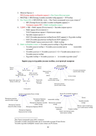 2.

3.

)7

(

4.

5.
(n-эргэн

төлөлтийн

хугацаа)

8

(r-зээлийн хүүгийн хувь)9

Зарим үзүүлэлтүүдийн уялдаа холбоо, дэлгэрэнгүй задаргаа
Дотоодын бараа,
үйлчилгээний татвар

Урсгал
орлого

Урсгал
зардал

Урсгал тэнцэл
Нийт
Зардал ба
Цэвэр зээлийн дүн

Хөрөнгийн зардал ба
Цэвэр зээлийн дүн

Нийт тусламж
ба орлогоын дүн

Нийт тэнцэл

Хөрөнгийн
орлого ба
Тусламж

Суудлын автомашины
онцгой албан татвар

Борлуулалтын
татвар
НӨАТ

Алтны татвар

Архи, тамхины
онцгой албан татвар

НӨАТ-ын буцаалт

Дотоодын пивоны
онцгой албан татвар

Санхүүжилт

Бусад ба түлшний татварууд

Гадаад худалдааны бусад татвар
Импортын архины
онцгой албан татвар
Импортын пивоны
Онцгой албан татвар

Экспортын барааны
лицензийн төлбөр
гаалийн татвар
Импортын барааны гаалийн Бинзен ба түлшний
татвар
албан татвар

Бусад
Хувийн өмчийн
татвар

Ойгоос хэрэглээний мод,
Тэмдэгтийн
түлээ ашигласны төлбөр
Газрын төлбөр
хураамж
Ашигт малтмалын нөөц
ашигласны төлбөр

Импортын барааны НӨАТ

Импортын барааны
борлуулалтын татвар

7

Рио Тинто компаний хувьд 66% эзэмшдэг.
Төслийн зээлийн санхүүжилтийн эргэн төлөлтийн хугацаа 10 жил болно.
9
Зээлийн хүүгийн төлбөрийг тооцох хувь хэмжээ нь 8% болно.
8

46

 