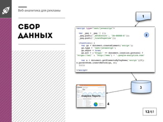 Веб-аналитика для рекламы

cбор
данных

12/61

 