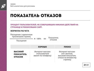 Веб-аналитика для рекламы

Показатель отказов
ПРОЦЕНТ ПОЛЬЗОВАТЕЛЕЙ, НЕ СОВЕРШИВШИХ НИКАКИХ ДЕЙСТВИЙ НА
СТРАНИЦЕ И ПОКИНУВШИХ САЙТ.
ФОРМУЛА РАСЧЕТА
Посещения с единичным
просмотром страниц
Посещения

100%

Показатель
отказов

ХОРОШО
ВЫСОКИЙ
ПОКАЗАТЕЛЬ
ОТКАЗОВ

ПЛОХО

Интернет-магазин
(пользователи
звонят по телефону)

Интернет-магазин
(нет звонков,
высокий показатель
отказа по множеству
страниц)

21/61

 