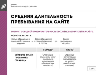 Веб-аналитика для рекламы

Средняя длительность
пребывания на сайте
ГОВОРИТ О СРЕДНЕЙ ПРОДОЛЖИТЕЛЬНОСТИ СЕССИЙ ПОЛЬЗОВАТЕЛЕЙ НА САЙТЕ.
ФОРМУЛА РАСЧЕТА
Время обращения к
последней странице
в сессии

Время обращения
к первой странице
в сессии

Время
прeбывания
на сайте

ХОРОШО
БОЛЬШОЕ ВРЕМЯ
ПРОСМОТРА
СТРАНИЦЫ

ПЛОХО

Страница с
описанием услуг
(например,
информация
о банковских
депозитах)

Страница
регистрации
(пользователь
не может
разобраться
с полями)

22/61

 