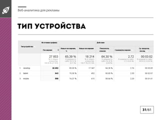 Веб-аналитика для рекламы

Тип устройства

31/61

 
