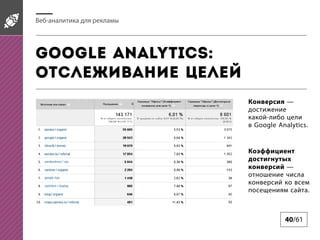 -

Google Analytics:

Google Analytics.

yandexdirect / cpc

google /cpc
vashdom / display

.

40/61

 