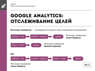 -

Google Analytics:
.
yadirect / cpc

:

yandex / organic

:

direct / none

:
yadirect / cpc

yandex / organic
:

direct / none

41/61

 