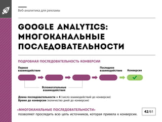 -

Google Analytics:

=4(
(

)
)

«

»
,

.

42/61

 