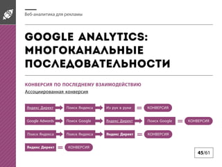 -

Google Analytics:

Google Adwords

Google

Google

45/61

 