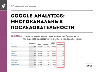 -

Google Analytics:

/

«

»

.
,

,
.

47/61

 