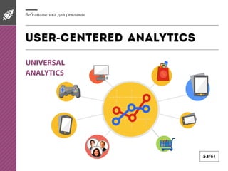 -

User-centered analytics
UNIVERSAL
ANALYTICS

53/61

 