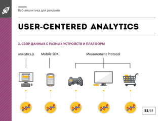 -

User-centered analytics
2.
analytics.js

Mobile SDK

Measurement Protocol

55/61

 