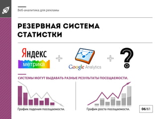 Веб-аналитика для рекламы

Резервная система
статистки

СИСТЕМЫ МОГУТ ВЫДАВАТЬ РАЗНЫЕ РЕЗУЛЬТАТЫ ПОСЕЩАЕМОСТИ.

График падения посещаемости.

График роста посещаемости.

06/61

 