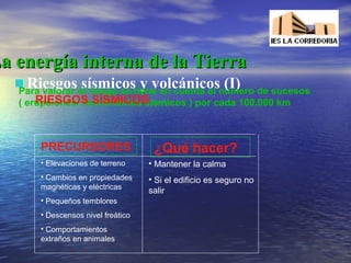 La energía interna de la Tierra
Riesgos sísmicos y volcánicos (I)

Para valorar el riesgo se tiene en cuenta el número de sucesos
RIESGOS SÍSMICOS
( erupciones/ movimientos sísmicos ) por cada 100.000 km

PRECURSORES

¿Qué hacer?

• Elevaciones de terreno

• Mantener la calma

• Cambios en propiedades
magnéticas y eléctricas

• Si el edificio es seguro no
salir

• Pequeños temblores
• Descensos nivel freático
• Comportamientos
extraños en animales

 