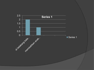 0
0.5
1
1.5
2
2.5
Series 1
Series 1
 