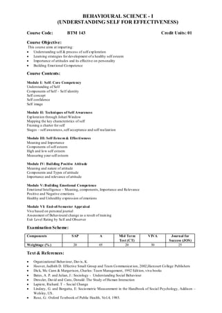 BEHAVIOURAL SCIENCE - I
(UNDERSTANDING SELF FOR EFFECTIVENESS)
Course Code: BTM 143 Credit Units: 01
Course Objective:
This course aims at imparting:
 Understanding self & process of self exploration
 Learning strategies for development of a healthy self esteem
 Importance of attitudes and its effective on personality
 Building Emotional Competence
Course Contents:
Module I: Self: Core Competency
Understanding of Self
Components of Self – Self identity
Self concept
Self confidence
Self image
Module II: Techniques of Self Awareness
Exploration through Johari Window
Mapping the key characteristics of self
Framing a charter for self
Stages – self awareness,self acceptance and self realization
Module III: Self Esteem & Effectiveness
Meaning and Importance
Components of self esteem
High and low self esteem
Measuring your self esteem
Module IV: Building Positive Attitude
Meaning and nature of attitude
Components and Types of attitude
Importance and relevance of attitude
Module V: Building Emotional Competence
Emotional Intelligence – Meaning, components, Importance and Relevance
Positive and Negative emotions
Healthy and Unhealthy expression of emotions
Module VI: End-of-Semester Appraisal
Viva based on personal journal
Assessment of Behavioural change as a result of training
Exit Level Rating by Self and Observer
Examination Scheme:
Components SAP A Mid Term
Test (CT)
VIVA Journal for
Success (JOS)
Weightage (% ) 20 05 20 30 25
Text & References:
 Organizational Behaviour, Davis, K.
 Hoover, Judhith D. Effective Small Group and Team Communicat ion, 2002,Harcourt College Publishers
 Dick, Mc Cann & Margerison, Charles: Team Management, 1992 Edition, viva books
 Bates, A. P. and Julian, J.: Sociology - Understanding Social Behaviour
 Dressler, David and Cans, Donald: The Study of Human Interaction
 Lapiere, Richard. T – Social Change
 Lindzey, G. and Borgatta, E: Sociometric Measurement in the Handbook of Social Psychology, Addison –
Welsley, US.
 Rose, G.: Oxford Textbook of Public Health, Vol.4, 1985.
 