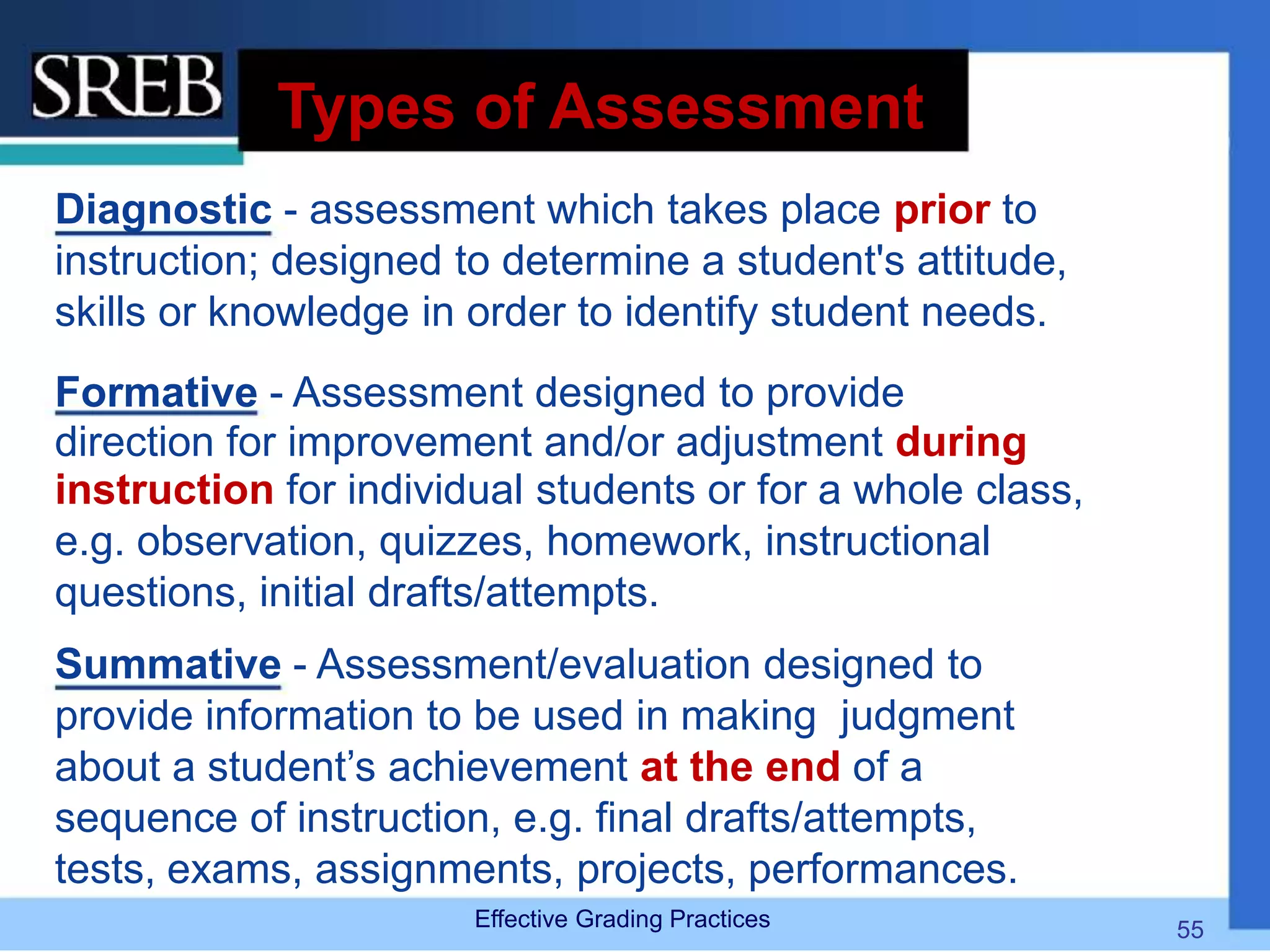 Types of Assessment
Diagnostic - assessment which takes place prior to
instruction; designed to determine a student's attitude,
skills or knowledge in order to identify student needs.
Formative - Assessment designed to provide
direction for improvement and/or adjustment during
instruction for individual students or for a whole class,
e.g. observation, quizzes, homework, instructional
questions, initial drafts/attempts.
Summative - Assessment/evaluation designed to
provide information to be used in making judgment
about a student’s achievement at the end of a
sequence of instruction, e.g. final drafts/attempts,
tests, exams, assignments, projects, performances.
Effective Grading Practices 55
 