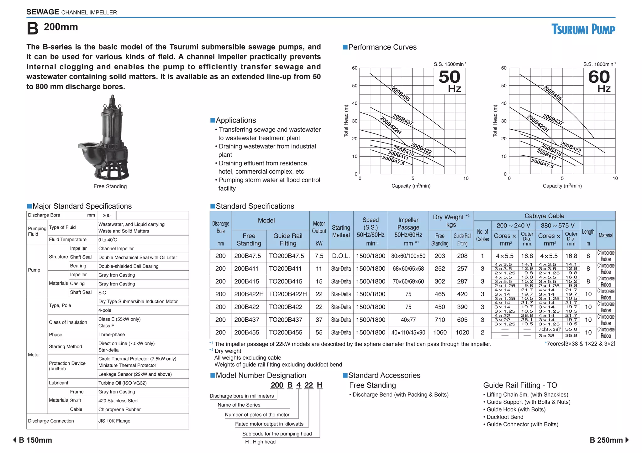 Tsurumi Submersible Pump for Wastewater B series Non clog impeller PPT