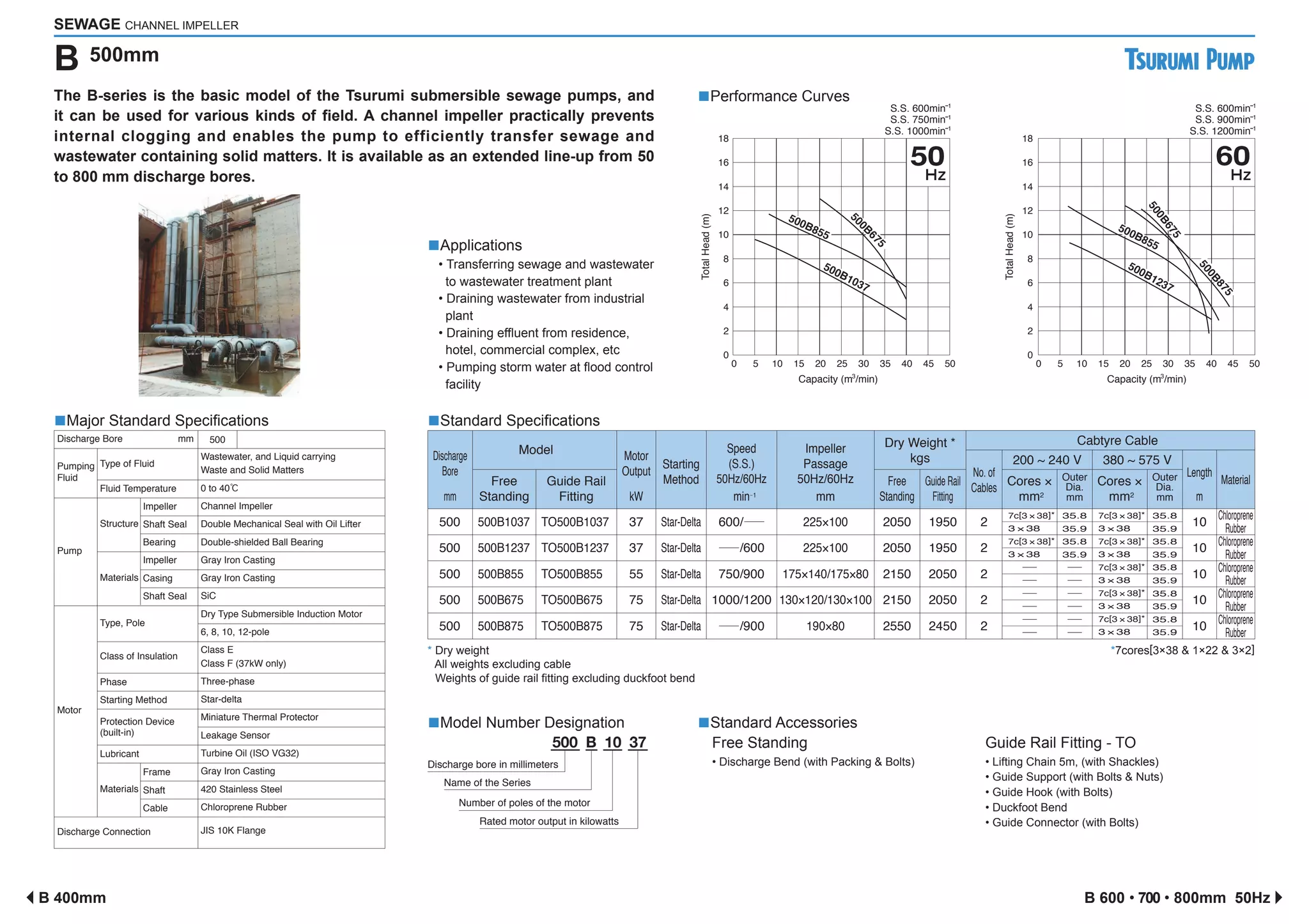 Tsurumi Submersible Pump for Wastewater B series Non clog impeller PPT