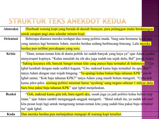 PPT Bahasa Indonesia - Mengenal Teks Anekdot - Kelas X SMA