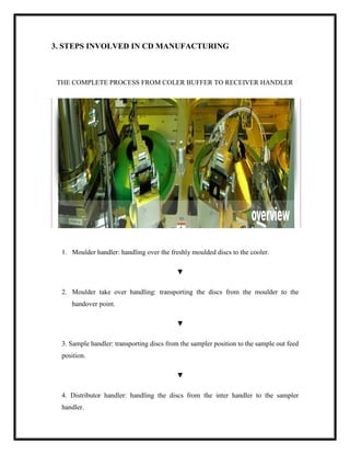 3. STEPS INVOLVED IN CD MANUFACTURING
THE COMPLETE PROCESS FROM COLER BUFFER TO RECEIVER HANDLER
1. Moulder handler: handling over the freshly moulded discs to the cooler.
▼
2. Moulder take over handling: transporting the discs from the moulder to the
handover point.
▼
3. Sample handler: transporting discs from the sampler position to the sample out feed
position.
▼
4. Distributor handler: handling the discs from the inter handler to the sampler
handler.
 