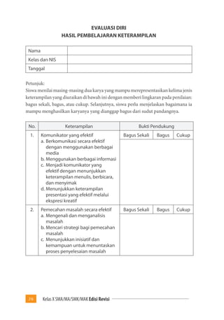 216 Kelas X SMA/MA/SMK/MAK Edisi Revisi 
EVALUASI DIRI 
HASIL PEMBELAJARAN KETERAMPILAN 
Nama 
Kelas dan NIS 
Tanggal 
Petunjuk: 
Siswa menilai masing-masing dua karya yang mampu merepresentasikan kelima jenis 
keterampilan yang diuraikan di bawah ini dengan memberi lingkaran pada penilaian: 
bagus sekali, bagus, atau cukup. Selanjutnya, siswa perlu menjelaskan bagaimana ia 
mampu menghasilkan karyanya yang dianggap bagus dari sudut pandangnya. 
No. Keterampilan Bukti Pendukung 
1. Komunikator yang efektif 
a. Berkomunikasi secara efektif 
dengan menggunakan berbagai 
media 
b. Menggunakan berbagai informasi 
c. Menjadi komunikator yang 
efektif dengan menunjukkan 
keterampilan menulis, berbicara, 
dan menyimak 
d. Menunjukkan keterampilan 
presentasi yang efektif melalui 
ekspresi kreatif 
Bagus Sekali Bagus Cukup 
2. Pemecahan masalah secara efektif 
a. Mengenali dan menganalisis 
masalah 
b. Mencari strategi bagi pemecahan 
masalah 
c. Menunjukkan inisiatif dan 
kemampuan untuk menuntaskan 
proses penyelesaian masalah 
Bagus Sekali Bagus Cukup 
 
