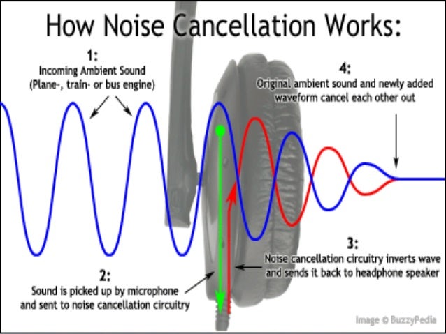 noise cancellation system