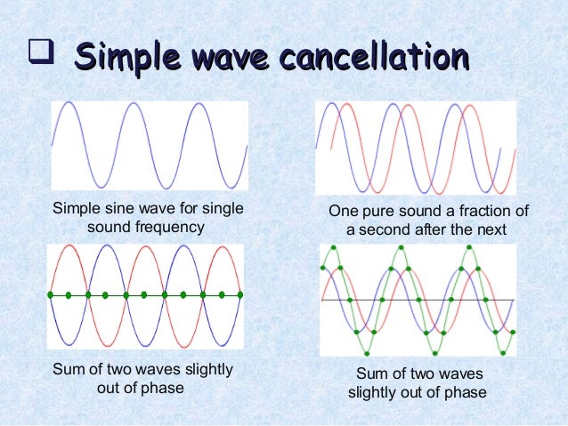 noise cancelling waves
