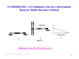3.5 PROBLEMS - 3.5.1 Influence Line for a Determinate 
13 
Beam by Muller-Breslau’s Method 
Influence line for Reaction at A 
admission.edhole.com 
 