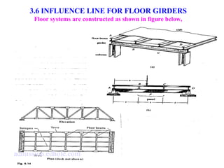 16 
3.6 INFLUENCE LINE FOR FLOOR GIRDERS 
Floor systems are constructed as shown in figure below, 
admission.edhole.com 
 
