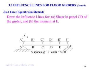 3.6 INFLUENCE LINES FOR FLOOR GIRDERS (Cont’d) 
3.6.1 Force Equilibrium Method: 
Draw the Influence Lines for: (a) Shear in panel CD of 
the girder; and (b) the moment at E. 
18 
x 
A´ B´ C´ D´ E´ F´ 
A B C D E F 
5 spaces @ 10´ each = 50 ft 
admission.edhole.com 
 