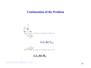 20 
Continuation of the Problem 
-ve 
0.2 
+ve 2.0 
x 
I. L. for VCD 
I. L. for ME 
admission.edhole.com 
 