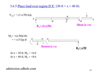 25 
3.6.5 Place load over region D´E´ (30 ft < x < 40 ft) 
A 
B C D 
E 
RA= (1-x/50) Shear is +ve 
VCD= + (1-x/50) kip 
RF Moment is +ve = x/50 
E 
ME= +(x/50)(10) 
= + x/5 kip.ft 
At x = 30 ft, ME = +6.0 
At x = 40 ft, ME = +8.0 
admission.edhole.com 
 
