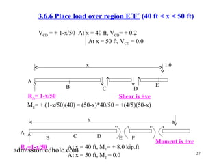 27 
3.6.6 Place load over region E´F´ (40 ft < x < 50 ft) 
VCD = + 1-x/50 At x = 40 ft, VCD= + 0.2 
At x = 50 ft, VCD = 0.0 
x 1.0 
A 
B C D 
E 
RA= 1-x/50 Shear is +ve 
ME= + (1-x/50)(40) = (50-x)*40/50 = +(4/5)(50-x) 
B C D E F 
A 
x 
RA=1-x/50 At x = 40 ft, ME= + 8.0 kip.ft 
At x = 50 ft, ME = 0.0 
Moment is +ve 
admission.edhole.com 
 