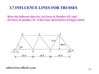 29 
3.7 INFLUENCE LINES FOR TRUSSES 
Draw the influence lines for: (a) Force in Member GF; and 
(b) Force in member FC of the truss shown below in Figure below 
F 
B C D 
G 
20 ft 20 ft 20 ft 
A 
E 
600 
20 ft 
10(3)1/3 
admission.edhole.com 
 