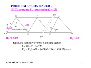31 
PROBLEM 3.7 CONTINUED - 
(ii) To compute FFC, cut section (2) - (2) 
G F E 
reactions at nodes 
Resolving vertically over the right hand section 
FFC cos300 - RD = 0 
FFC = RD/cos30 = (x/60)(2/Ö3) = x/(30 Ö3) (-ve) 
x 1 
1-x/20 
x/20 
(2) 
(2) 
300 
600 
A B C D 
RA =1-x/60 RD=x/60 
admission.edhole.com 
 