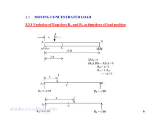 6 
3.3 MOVING CONCENTRATED LOAD 
3.3.1 Variation of Reactions RA and RB as functions of load position 
SMA =0 
(RB)(10) – (1)(x) = 0 
RB = x/10 
RA = 1-RB 
= 1-x/10 
x 
1 
A B 
C 
10 ft 
3 ft 
x 1 
A B 
C 
RA=1-x/10 RB = x/10 
x 
A C 
RA=1-x/10 RB = x/10 admission.edhole.com 
 