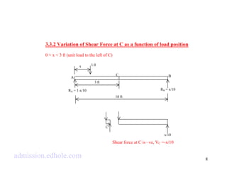 8 
3.3.2 Variation of Shear Force at C as a function of load position 
0 < x < 3 ft (unit load to the left of C) 
C 
A B 
Shear force at C is –ve, VC =-x/10 
x 1.0 
3 ft 
RA = 1-x/10 RB = x/10 
10 ft 
x/10 
C 
admission.edhole.com 
 