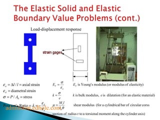 / axial strain 
diametral strain 
/ stress 
l e 
d 
admission.edhole.com 
a 
e 
a 
e 
d 
l l 
= D = 
P A 
e 
s 
= = - 
= 
= = 
0 
Poisson's Ratio 
Load-displacement response 
is Young's modulus (or modulus of elasticity) 
E E 
Y 
k e 
is bulk modulus, is dilatation (for an elastic material) 
shear modulus (for a cylindrical bar of circular corss 
s 
e 
a 
= 
e 
M l 
t 
q 
Y 
k 
= 
m 
s 
p 
I 
= 
section of radius r to a torsional moment along the cylinder axis) 
 