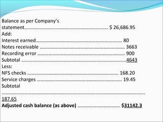 Balance as per Company’s 
statement…………………………………………………………. $ 26,686.95 
Add: 
Interest earned……………………………………………….............. 80 
Notes receivable ………………………………………………………….. 3663 
Recording error ……………………………………………………………. 900 
Subtotal …………………………………………………………………………4643 
Less: 
NFS checks ………………………………………………………………. 168.20 
Service charges ………………………………………………………….. 19.45 
Subtotal 
……………………………………………………………………………………………………. 
187.65 
Adjusted cash balance (as above) ……………………………. $31142.3 
 