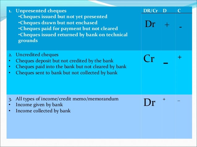 bank recon Have you ever performed a bank reconciliation for the benefit of your business, you should learn more about bank reconciliation and the 6 basic steps. bank recon Have you ever performed a bank reconciliation for the benefit of your business, you should learn more about bank reconciliation and the 6 basic steps.