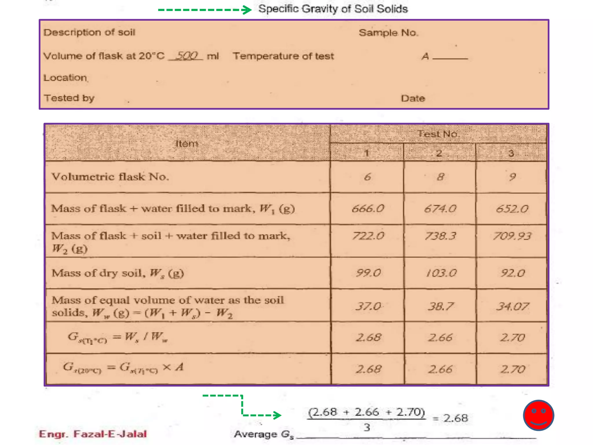 B. water content & sp. gravity