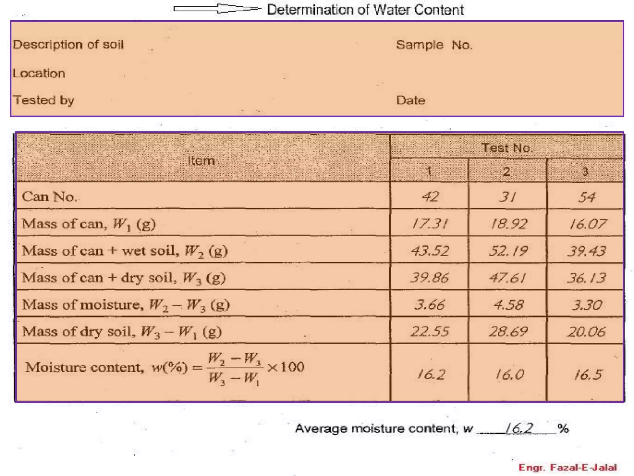 B. water content & sp. gravity