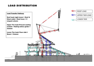 LOAD DISTRIBUTION 
ROOF LOAD 
UPPER TIER LOAD 
LOWER TIER 
LOAD 
Load Transfer Pathway 
Roof load: Light tower > Roof & 
S...
