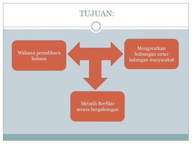 Pantun Powerpoint