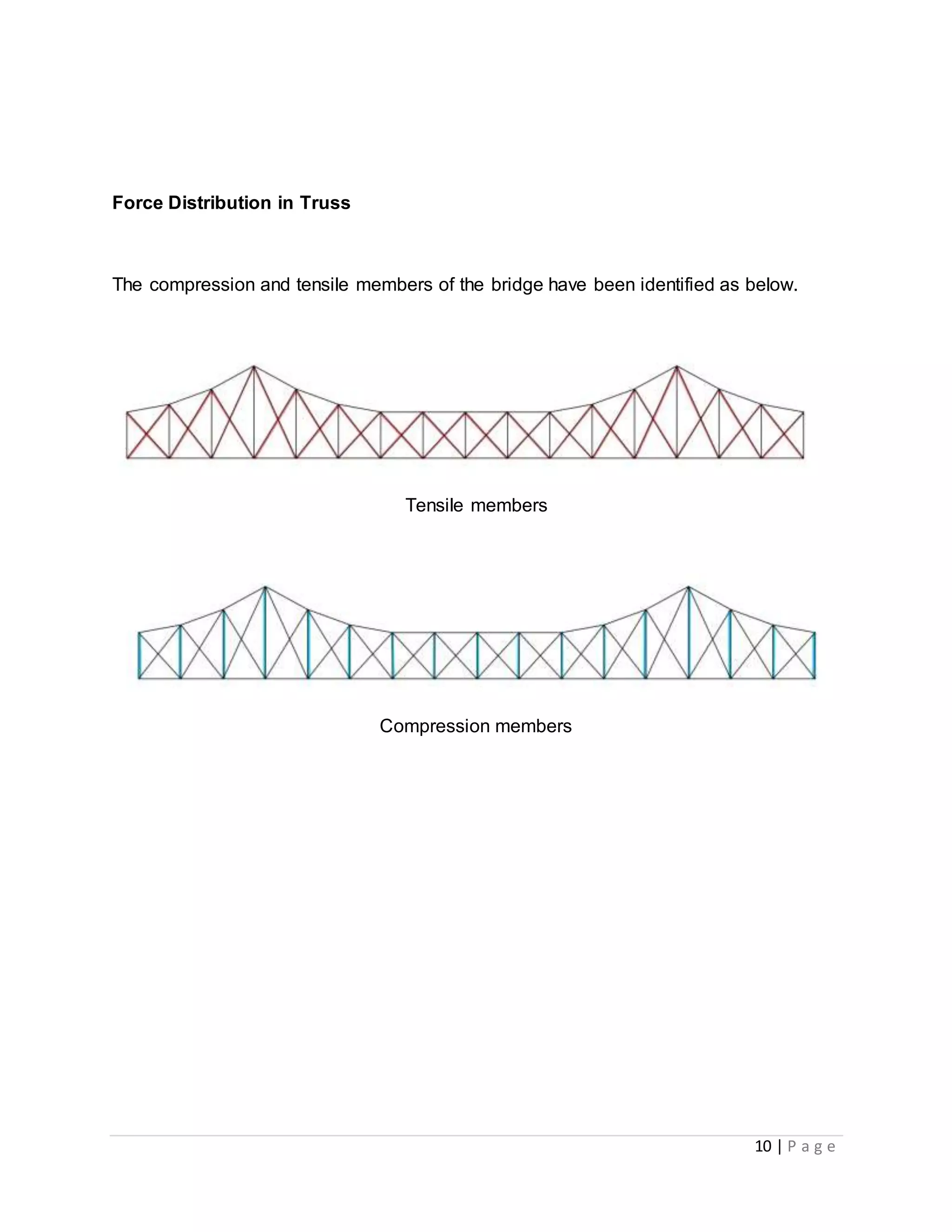 10 | P a g e
Force Distribution in Truss
The compression and tensile members of the bridge have been identified as below.
Tensile members
Compression members
 