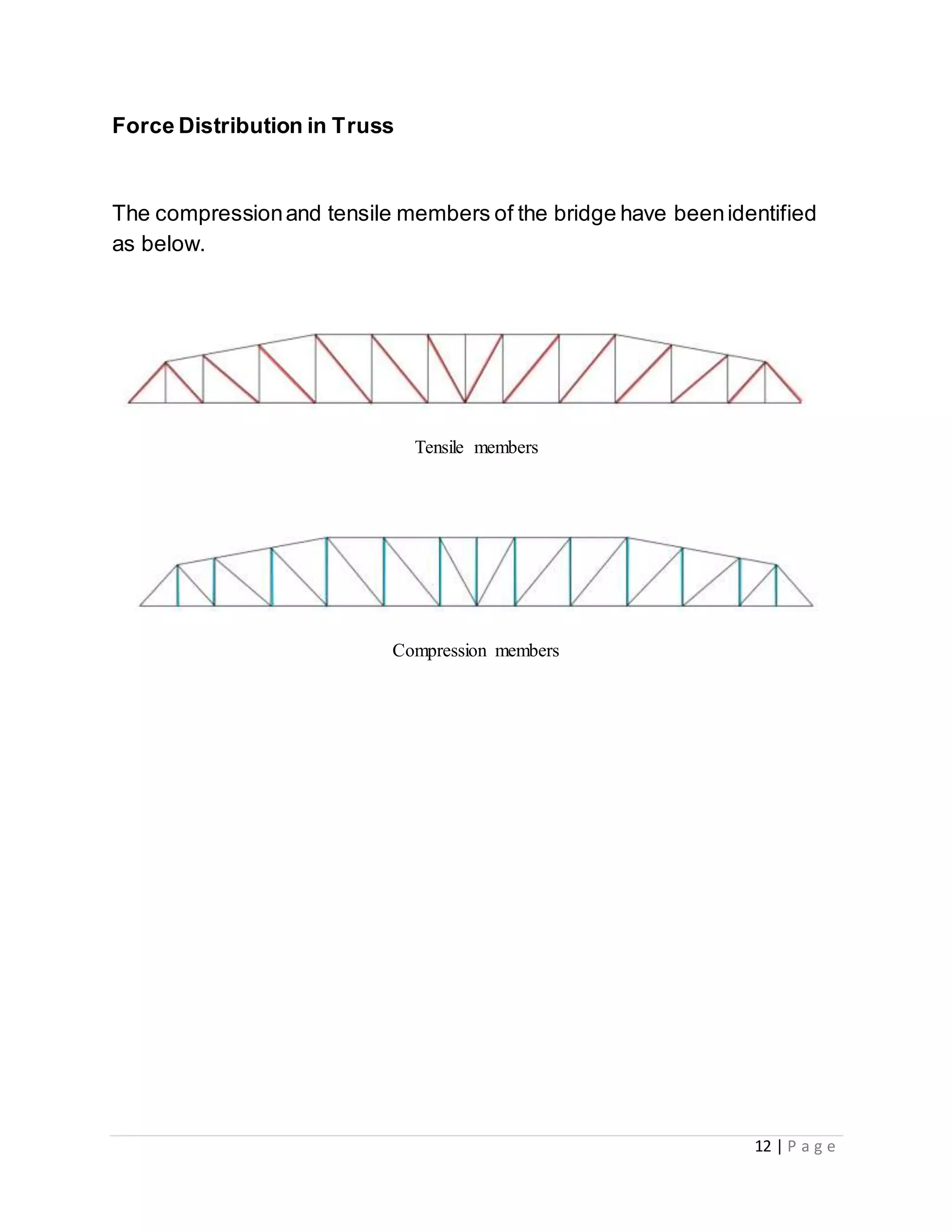 12 | P a g e
Force Distribution in Truss
The compressionand tensile members of the bridge have beenidentified
as below.
Tensile members
Compression members
 