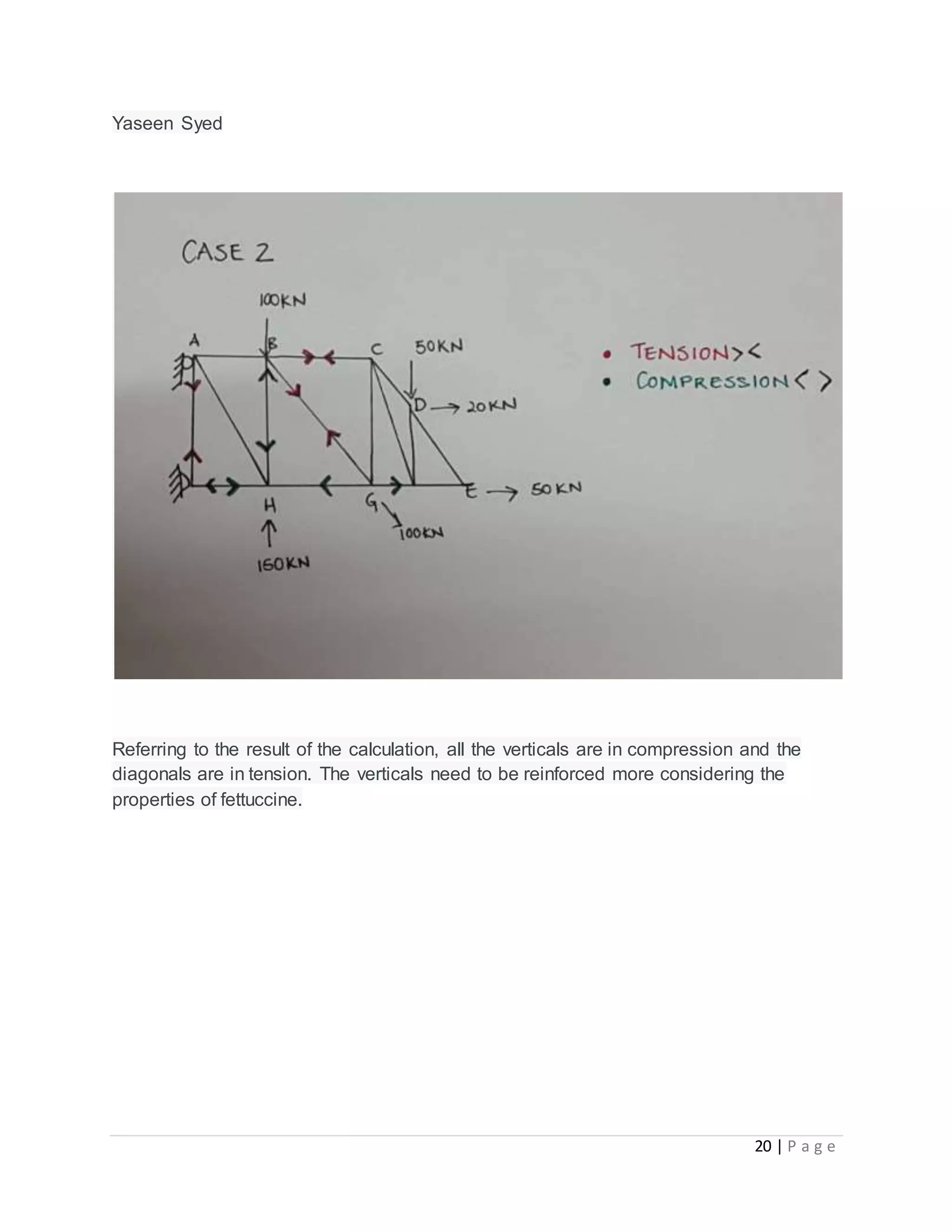 20 | P a g e
Yaseen Syed
Referring to the result of the calculation, all the verticals are in compression and the
diagonals are in tension. The verticals need to be reinforced more considering the
properties of fettuccine.
 