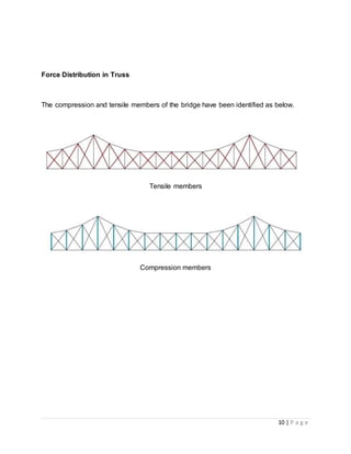 10 | P a g e
Force Distribution in Truss
The compression and tensile members of the bridge have been identified as below.
Tensile members
Compression members
 